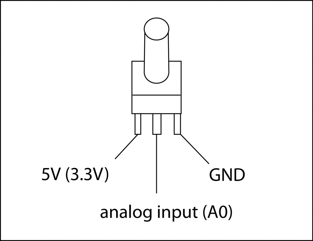 pot_connection